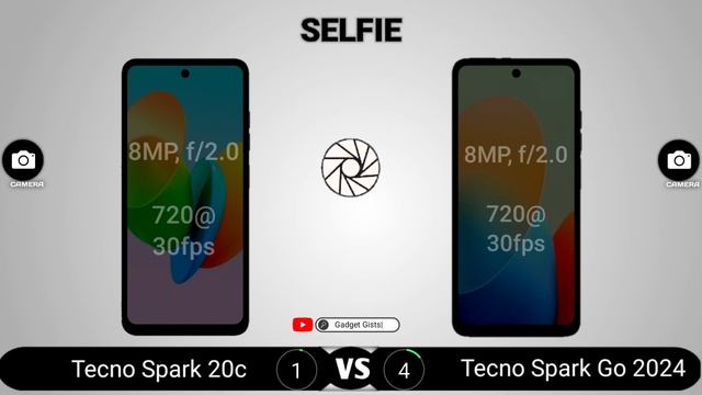 Tecno Spark 20c Vs Tecno Spark Go 2024