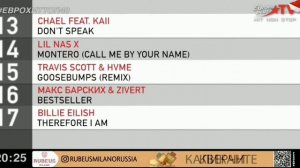 евро хит топ 40 итоговый за 2021