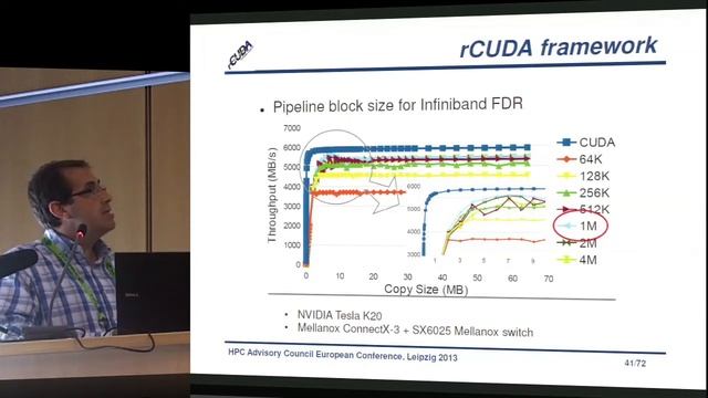 rCUDA: A Ready-to-use Remote GPU Virtualization Framework смотреть онлайн