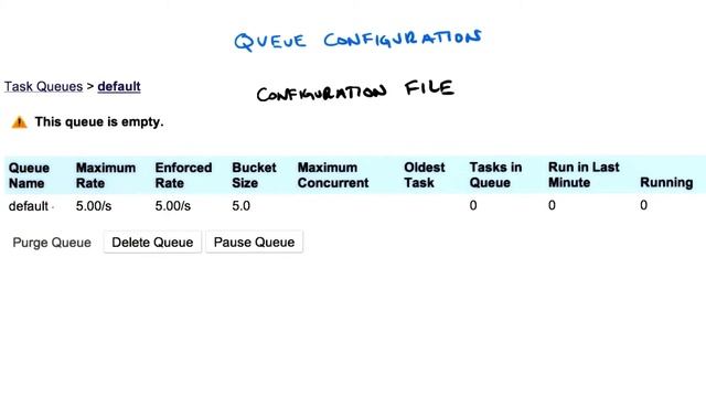 Push Queues - Developing Scalable Apps with Java смотреть онлайн
