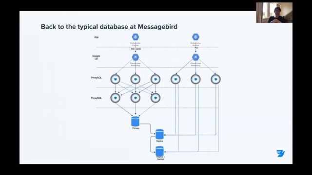 Sharding: DIY or Out of the Box Solution? - Art van Scheppingen - Percona Live ONLINE 2020 смотреть онлайн