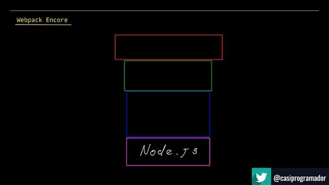 5. Symfony 4: Introduccion a Webpack Encore смотреть онлайн