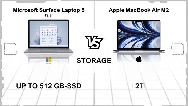 MICROSOFT SURFACE LAPTOP 5 VS APPLE MACBOOK AIR M2 смотреть онлайн