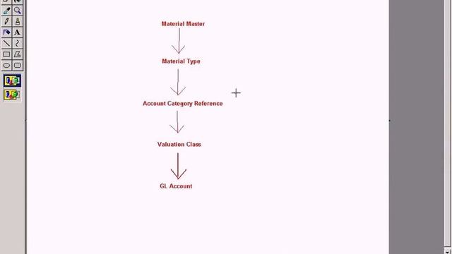 Link Material Master To General Ledger смотреть онлайн