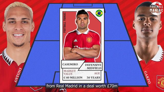 DEAL CLOSE: ANTONY & CODY GAKPO | MANCHESTER UNITED Potential Lineup Next Season 2022 смотреть онлайн