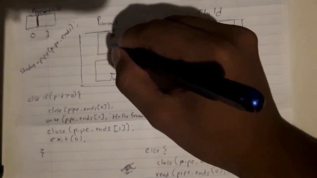 Pipe() System Call - Sinhala смотреть онлайн