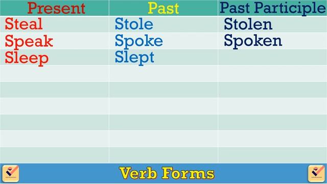 Verb Forms in English : 270+ most important forms of verbs | Present-Past-Past Participle | [Part-2 смотреть онлайн