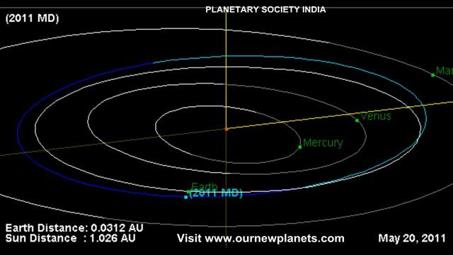ASTEROID 2011 MD - Earth Flyby - PSI смотреть онлайн