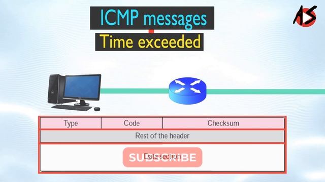 How Internet Control Message Protocol (ICMP) Works? смотреть онлайн