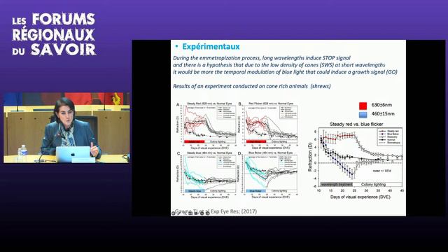 Francine Behar-Cohen - Environnement lumineux et santé visuelle смотреть онлайн