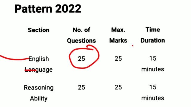 FCI Manager Gr 2 Vacancy 2022 | FCI Manager Syllabus | FCI Category 2 Exam Pattern | Salary смотреть онлайн