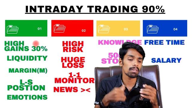 Must watch this video before Trading??⌚?|how much my brother earned till now in stock markets??? смотреть онлайн