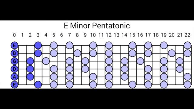 Hard Rock Backing Track E Minor Pentatonic 01 120bpm Guitar Jam