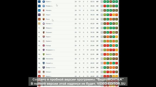 Турнирная таблица на 03,03,2023г смотреть онлайн