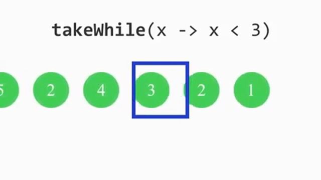 TakeWhile - Stream API java смотреть онлайн