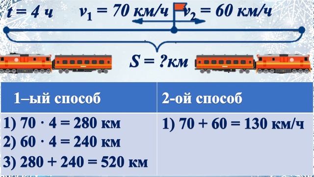 Математика. Задачи на движение в противоположных направлениях. 4 класс. Урок 74 смотреть онлайн