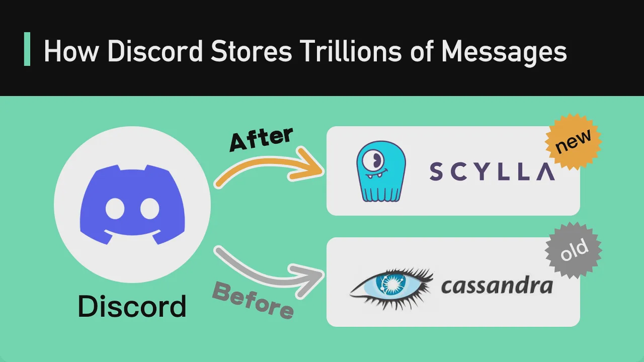 31 - How Discord Stores TRILLIONS of Messages смотреть онлайн