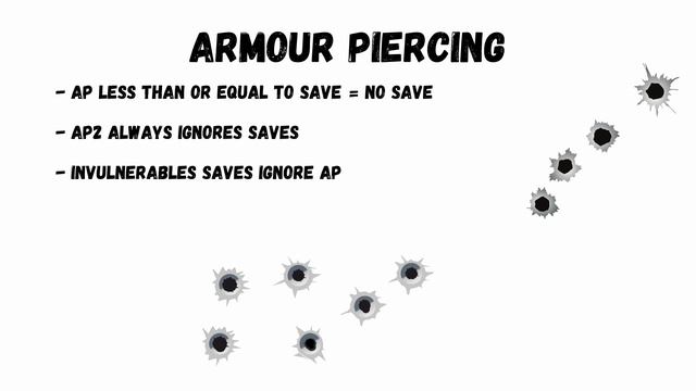 5 Min Guide to Playing Horus Heresy смотреть онлайн