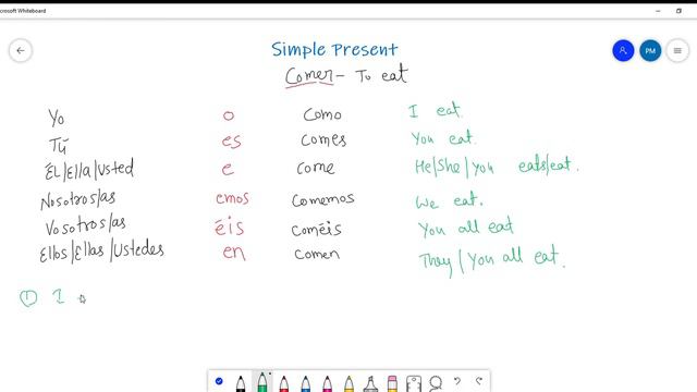 How To Conjugate Present Tense Verbs In Spanish : ER Ending Verb | Spanish With Pankaj