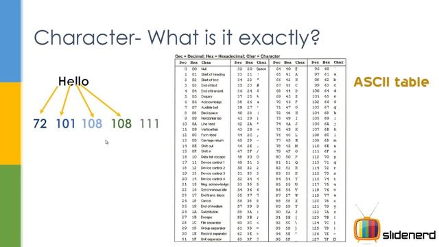 19 Java Typecasting Explanation | смотреть онлайн