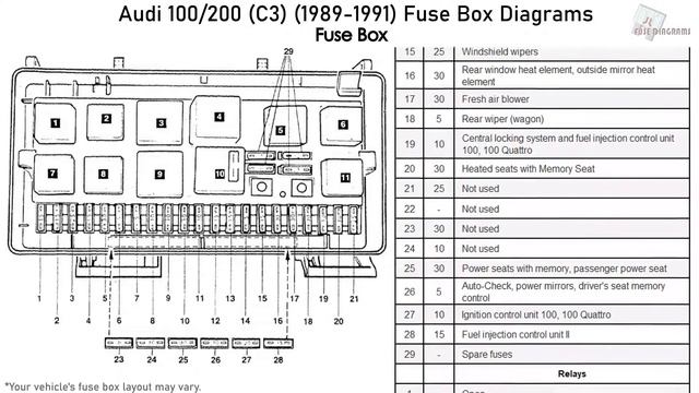 Audi 100 And 200 (C3) (1989-1991) Fuse Box Diagrams