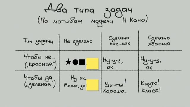 #Future, Максим Дорофеев, Три маленьких таракана на пути к большому будущему смотреть онлайн