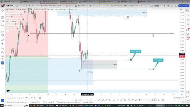 Онлайн торговля на Форекс 30.08.24 смотреть онлайн