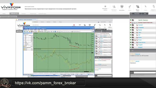 Применение системы индикаторов RSI (06.01.2015) смотреть онлайн