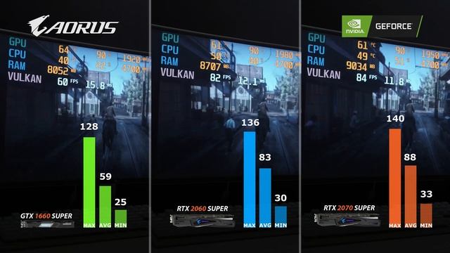 Red Dead Redemption 2 PC Benchmark - [GTX 1660 Super] vs [RTX 2060 Super] vs [RTX 2070 Super] смотреть онлайн
