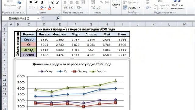 Добавление названия оси на график смотреть онлайн