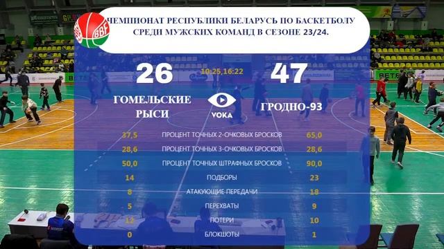 Баскетбол. Чемпионат Беларуси. Мужчины. Гомельские Рыси - Гродно-93 смотреть онлайн
