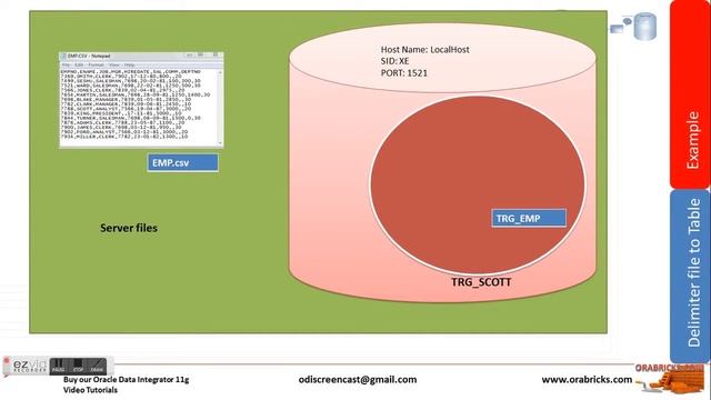 Delimiter Flat File - RDBMS Table Oracle data integrator 11g v1 смотреть онлайн