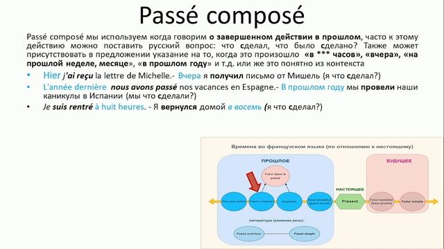 Шкала времени. Французский язык. смотреть онлайн