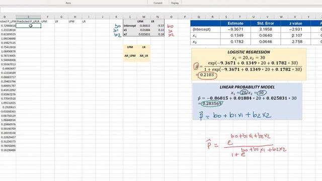 Logistic Regression Performance Evaluation смотреть онлайн