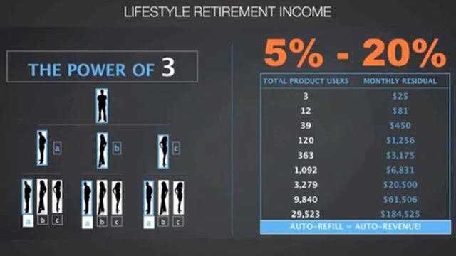Unicity PRIME Lifestyle Opportunity Presentation смотреть онлайн