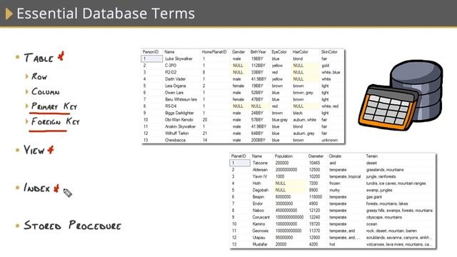 Terms You Need to Know in Database Administration смотреть онлайн