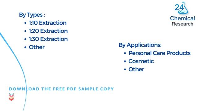 Global Ceratonia Siliqua Seed Extract Market Report : The One Of A Kind. смотреть онлайн