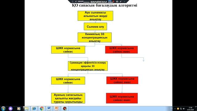 Сарсембин У.К. Өндірістік экология. Лекция №8 (бакалавриат) смотреть онлайн