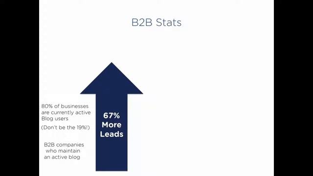 Does Your B2B Business Need a Blog? смотреть онлайн