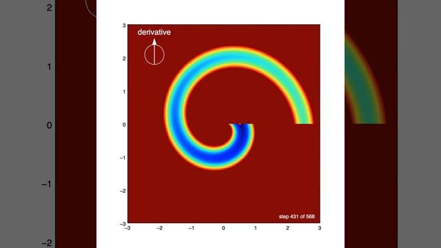 An illustration of Minuit minimizing a function смотреть онлайн