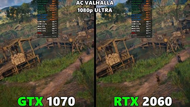 GTX 1070 VS RTX 2060 IN 2021 смотреть онлайн