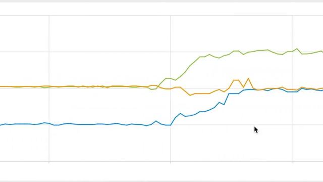 Microbit MicroPython Mu Editor смотреть онлайн