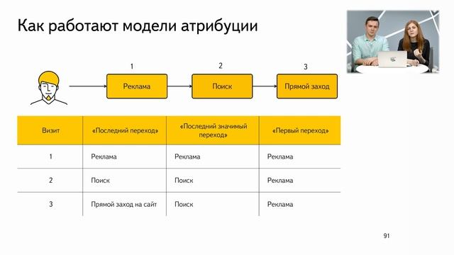 Кейс 9. Внутренние переходы и прямые заходы. 10 кейсов по Директу и Метрике смотреть онлайн