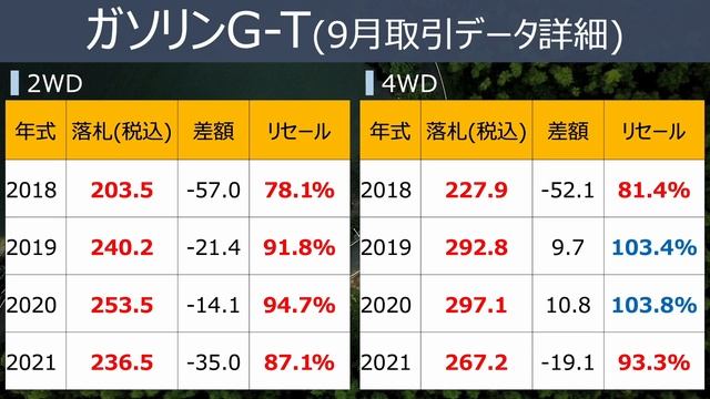 【必見：C-HRは今売れ！！】ロシア特需で高騰中！！オーナー以外も必見 смотреть онлайн