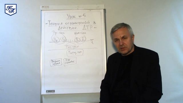 Теория ограничений систем и Дерево Текущей Реальности. Бизнес-урок №5 Сергея Куранова смотреть онлайн