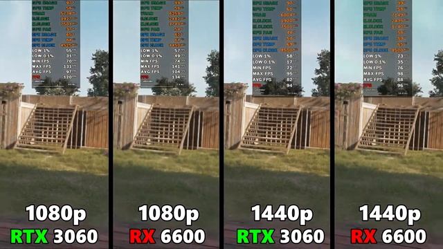 RTX 3060 VS RX 6600 - BENCHMARK TEST IN 1080p 2k смотреть онлайн