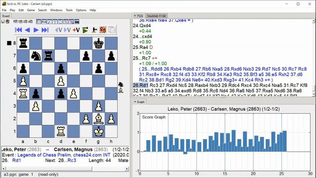 Leko, Peter - Carlsen, Magnus, Legends of Chess Prelim, Round 3.1 смотреть онлайн