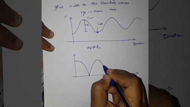2.4 Standing Waves and Nodes UNIT 2 HIGH FREQUENCY TRANSMISSION LINES #EC8651 #EC3551 смотреть онлайн