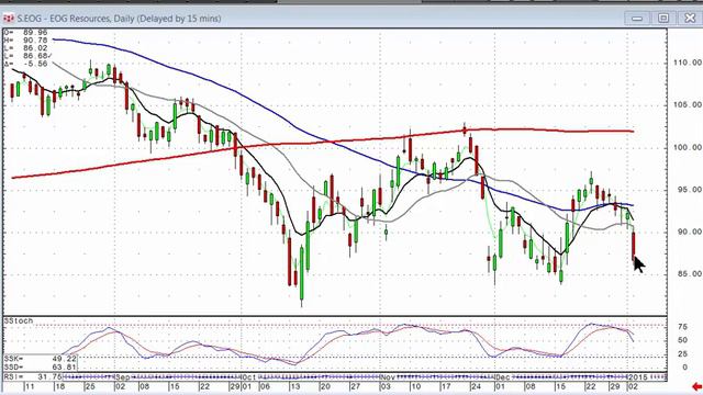 candlestick forum market direction January 5, 2015 смотреть онлайн