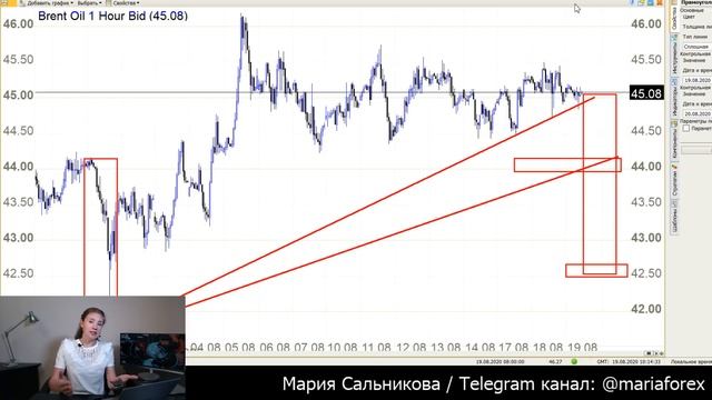 Рубль и нефть. Важные новости смотреть онлайн